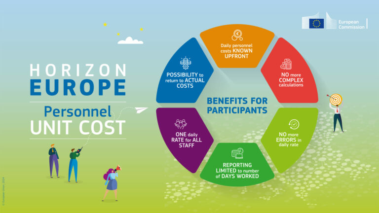 Use of unit costs for personnel costs for actions under the Horizon ...